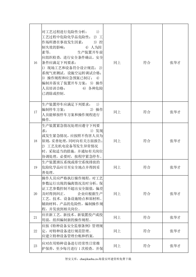 【工艺安全】生产设施和工艺安全符合性审查.docx 第5页