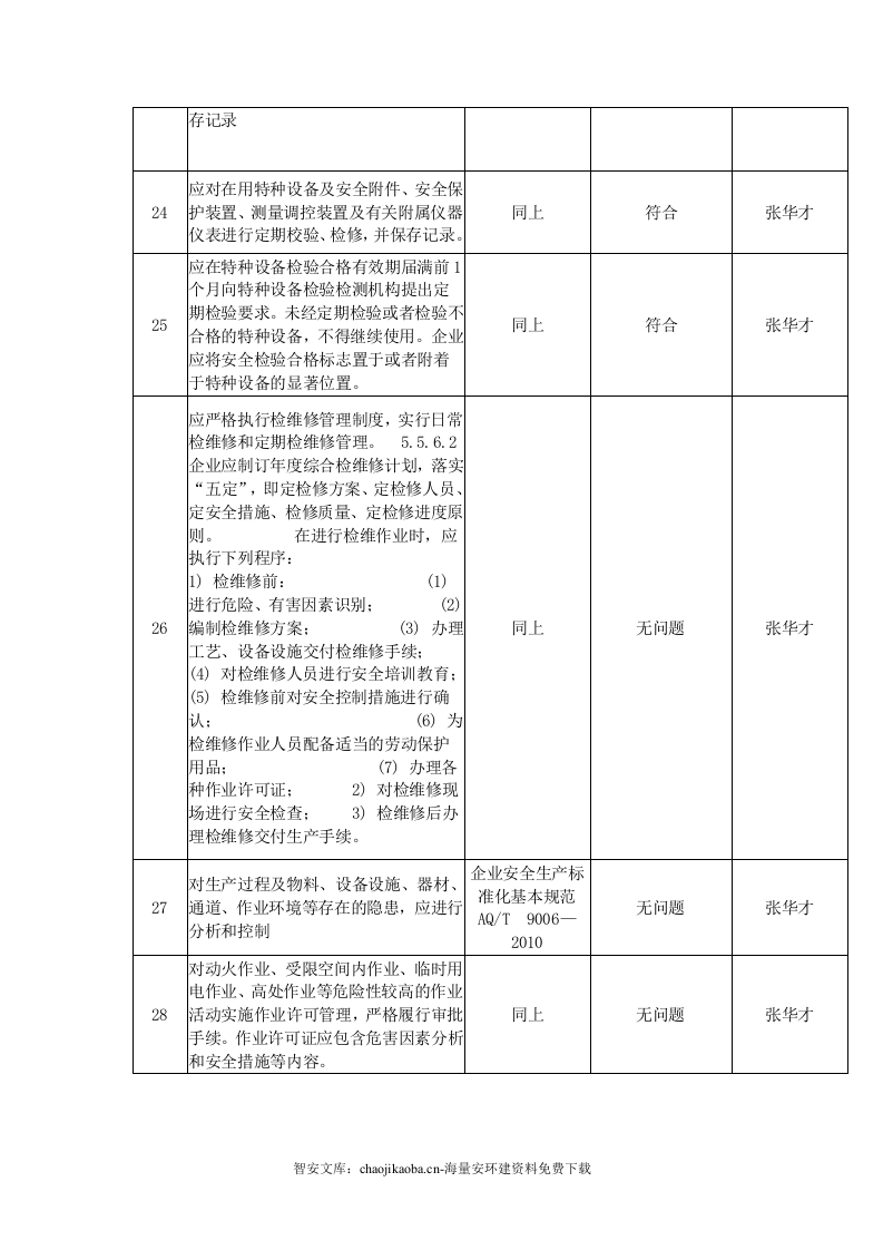 【工艺安全】生产设施和工艺安全符合性审查.docx 第6页