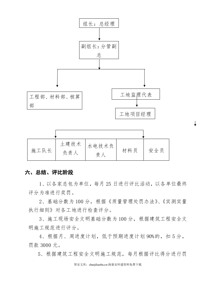 【精细化管理10】工程项目精细化管理实施细则__（55页）.docx 第5页