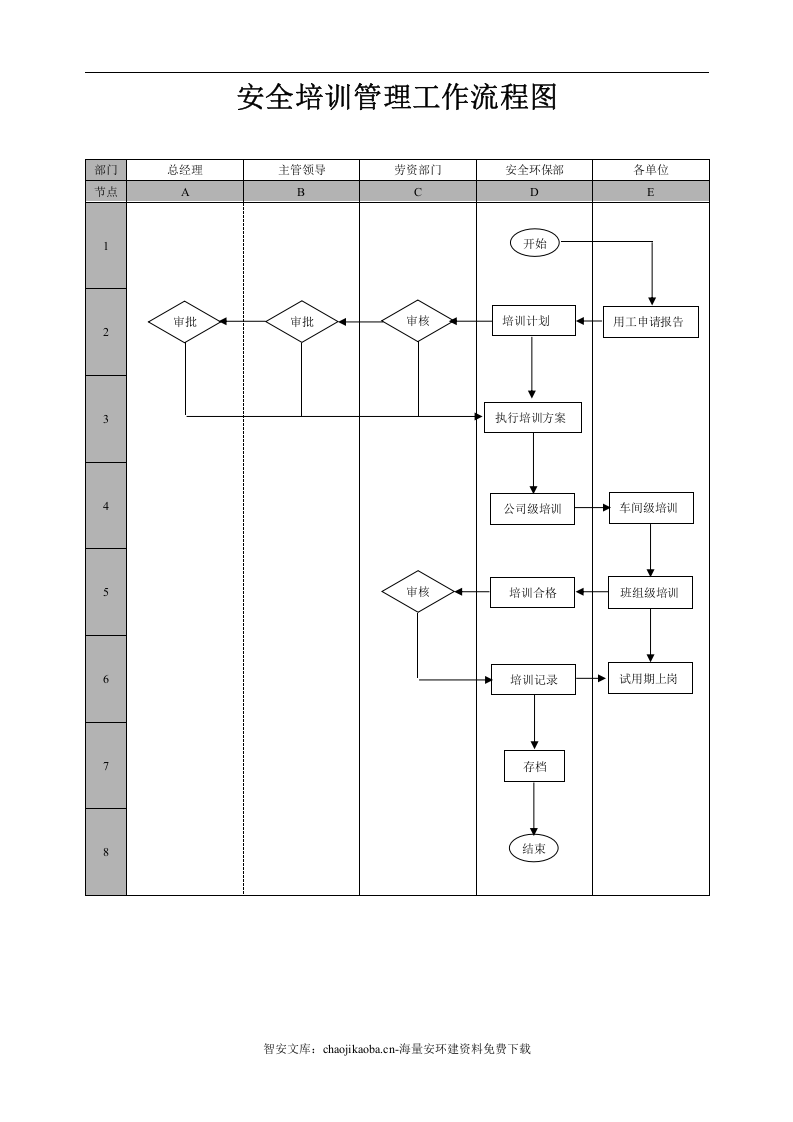 安环部工作管理流程图（8页）.docx 第2页