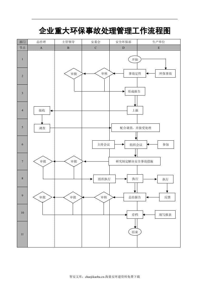安环部工作管理流程图（8页）.docx 第6页