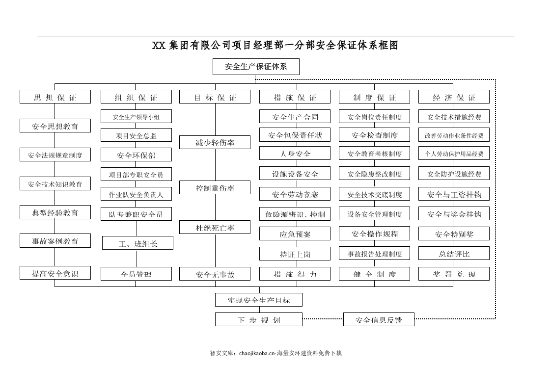 安环部门（项目）工作流程（38页）.docx 第2页