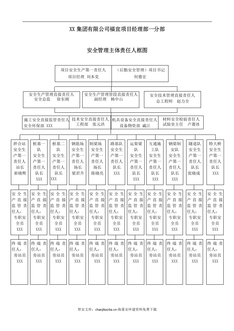 安环部门（项目）工作流程（38页）.docx 第3页