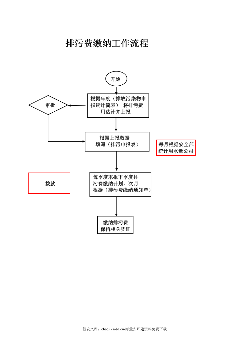 安环部生产安全工作流程图.docx 第3页