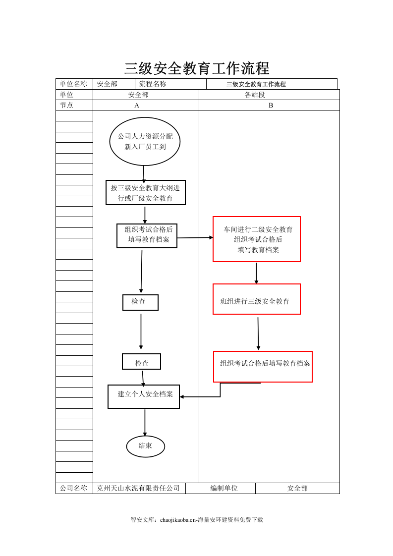 安环部生产安全工作流程图.docx 第5页