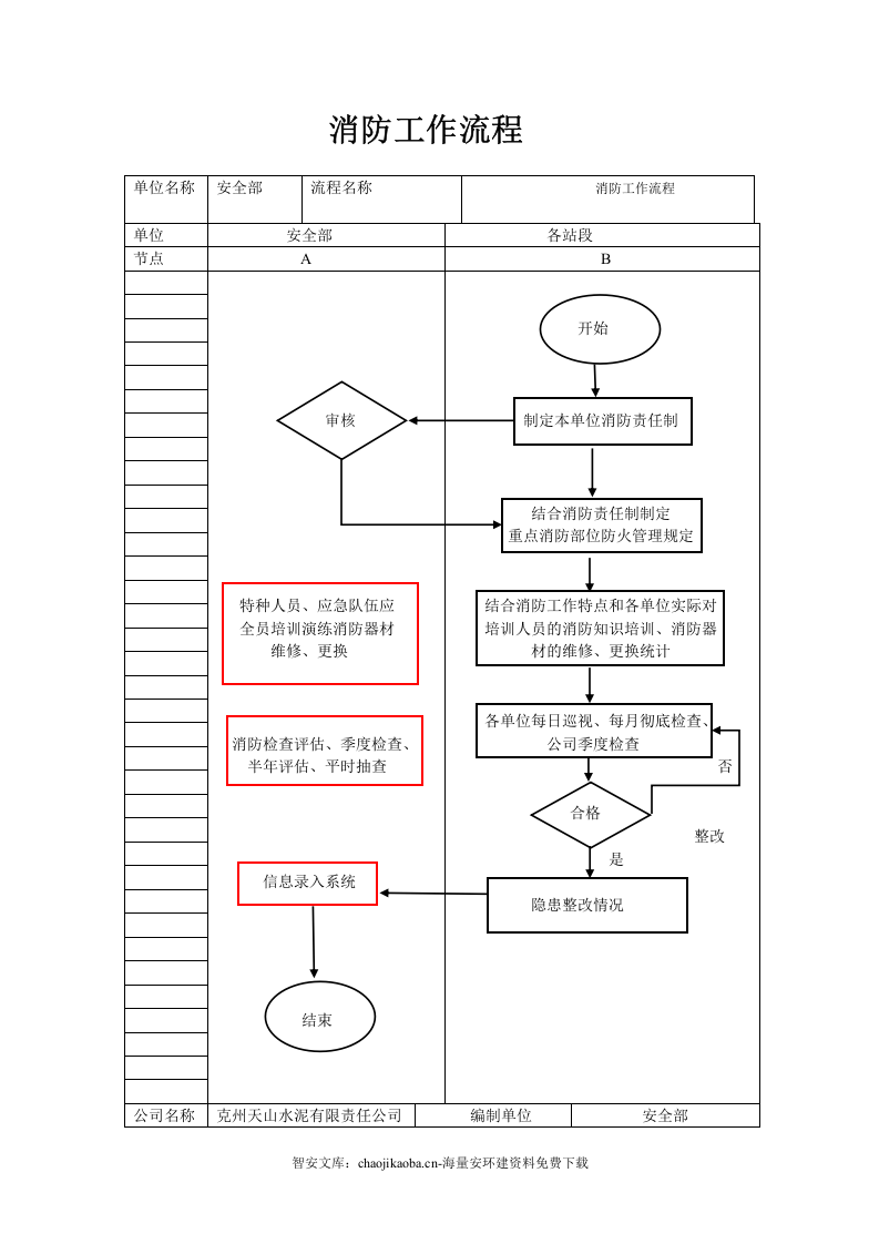 安环部生产安全工作流程图.docx 第6页