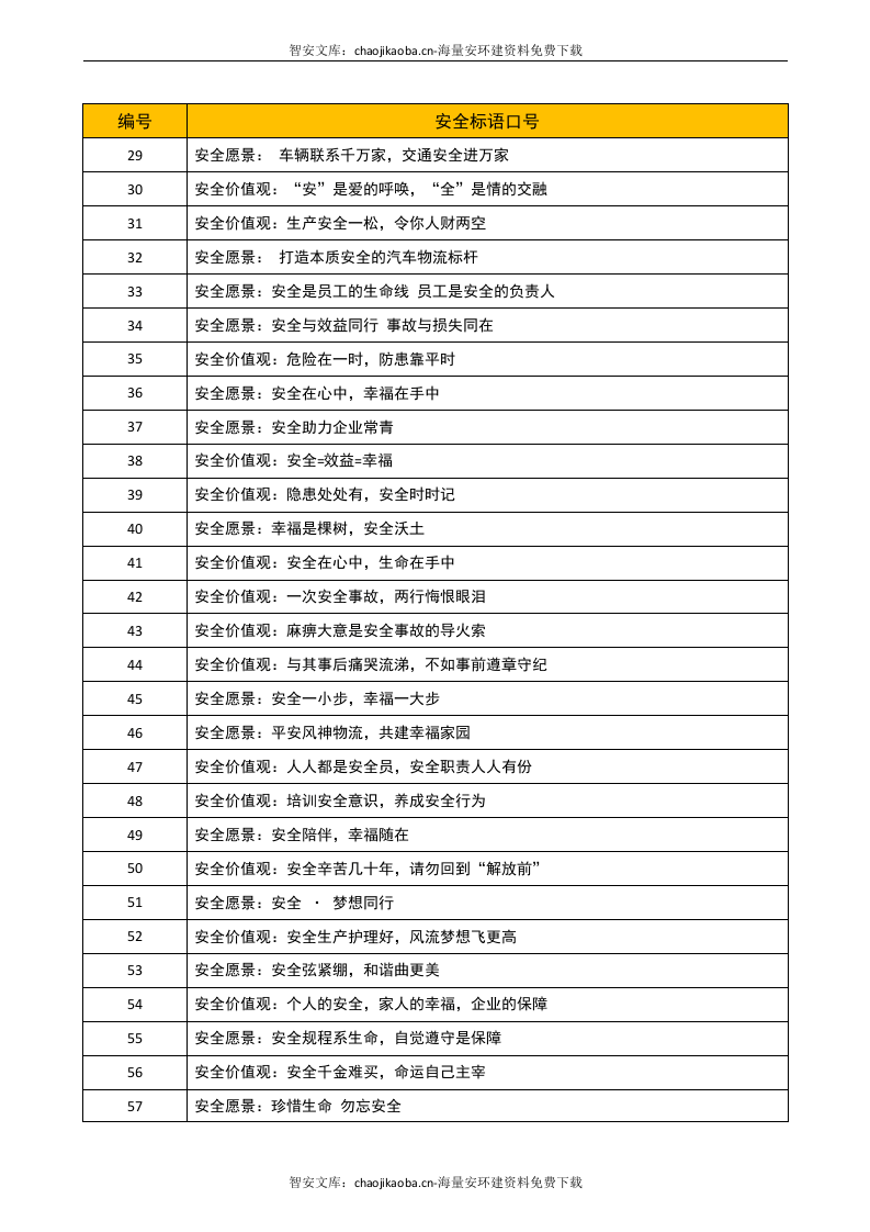 安全生产标语大全（700_条）.docx 第2页