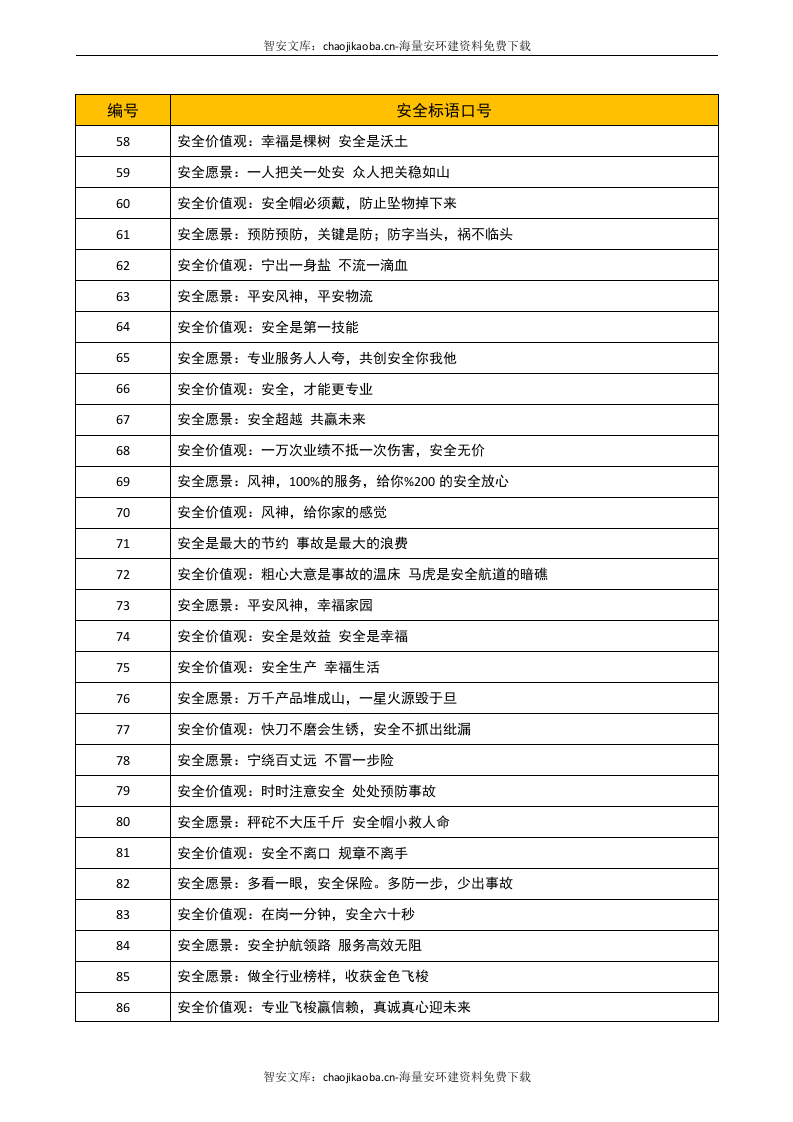 安全生产标语大全（700_条）.docx 第3页