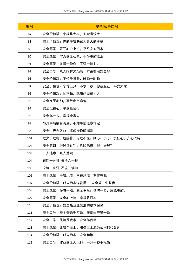 安全生产标语大全（700_条）.docx 第4页