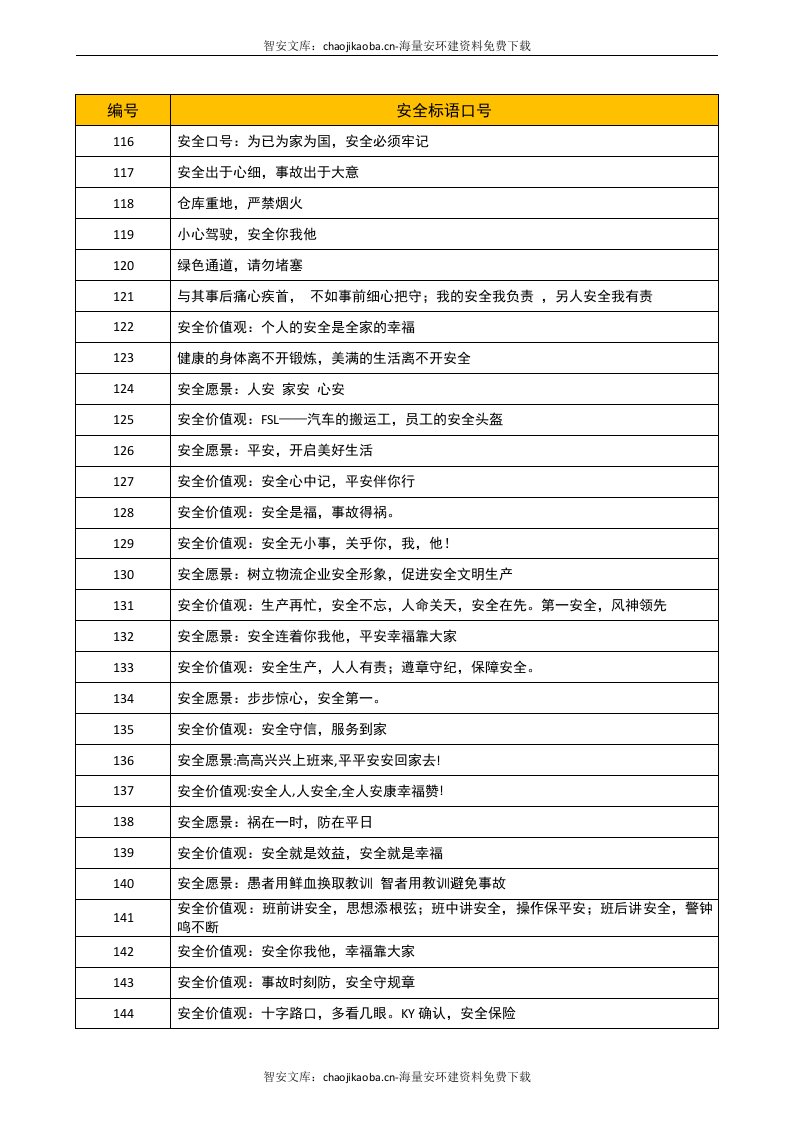 安全生产标语大全（700_条）.docx 第5页