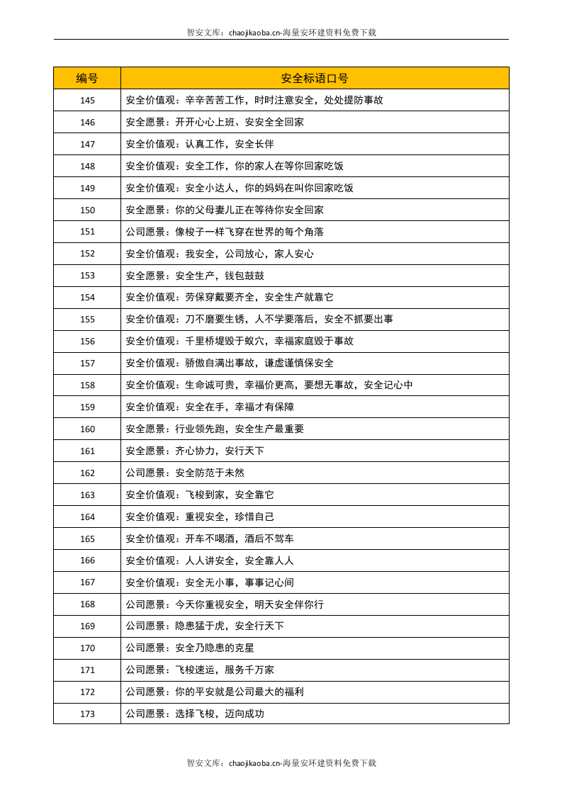 安全生产标语大全（700_条）.docx 第6页