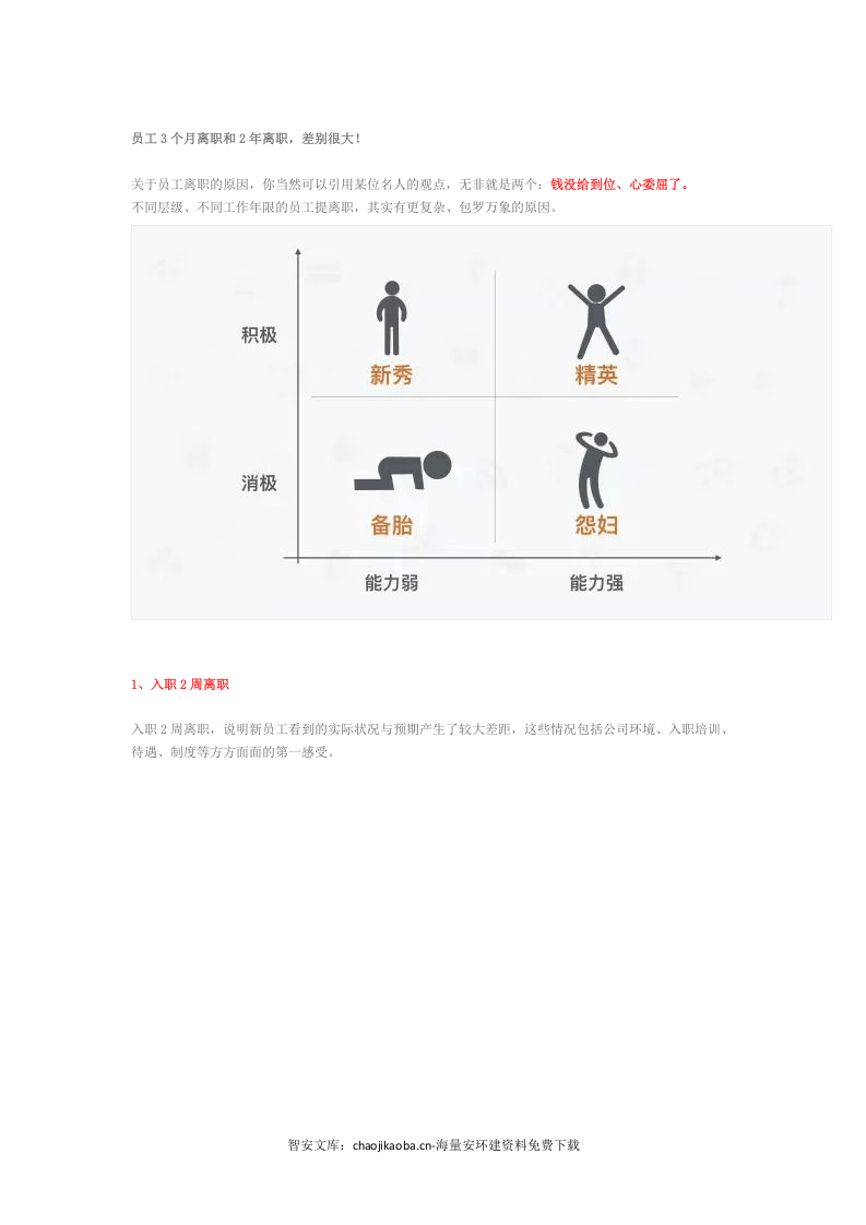 安全员离职成本有多大.docx 第2页