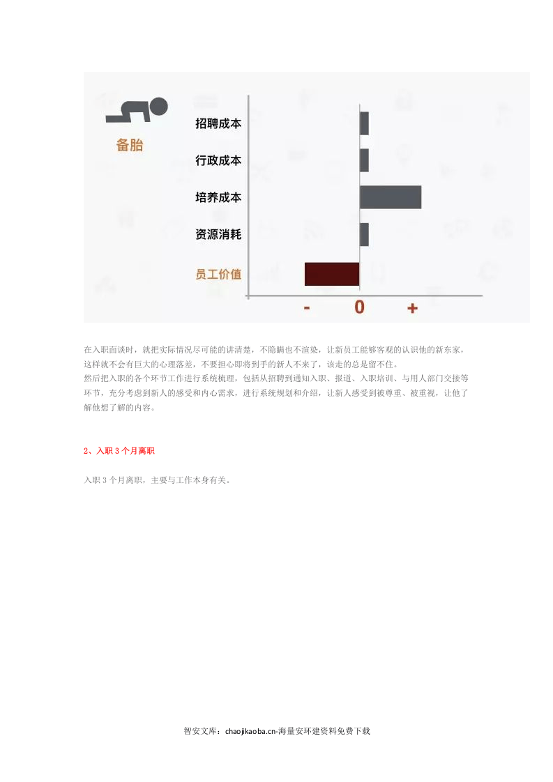 安全员离职成本有多大.docx 第3页