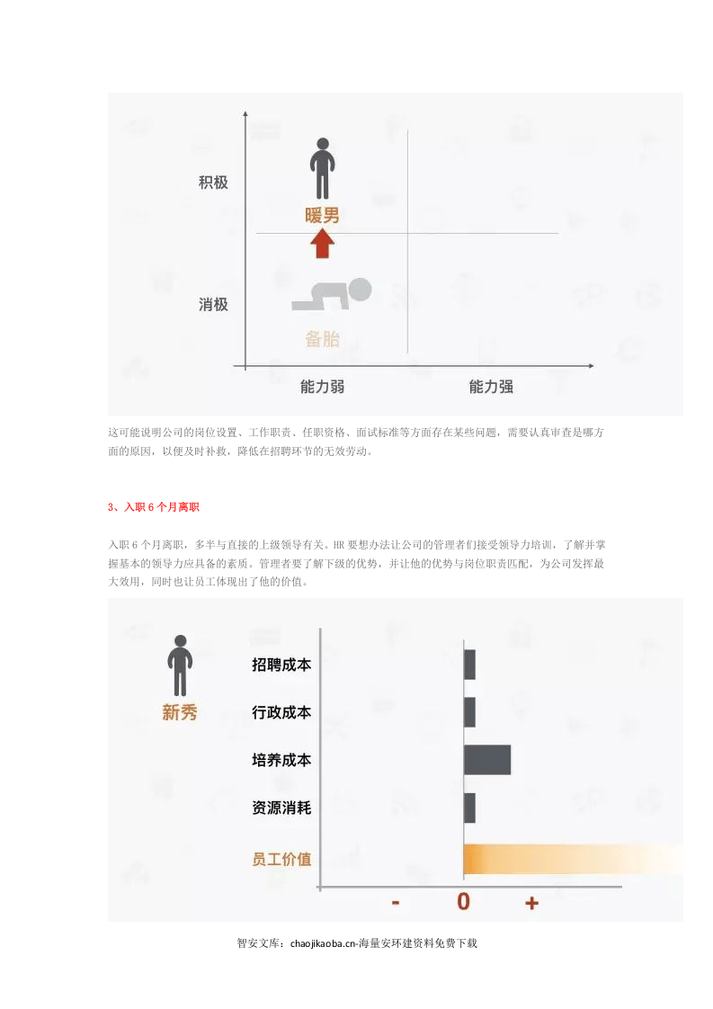 安全员离职成本有多大.docx 第4页