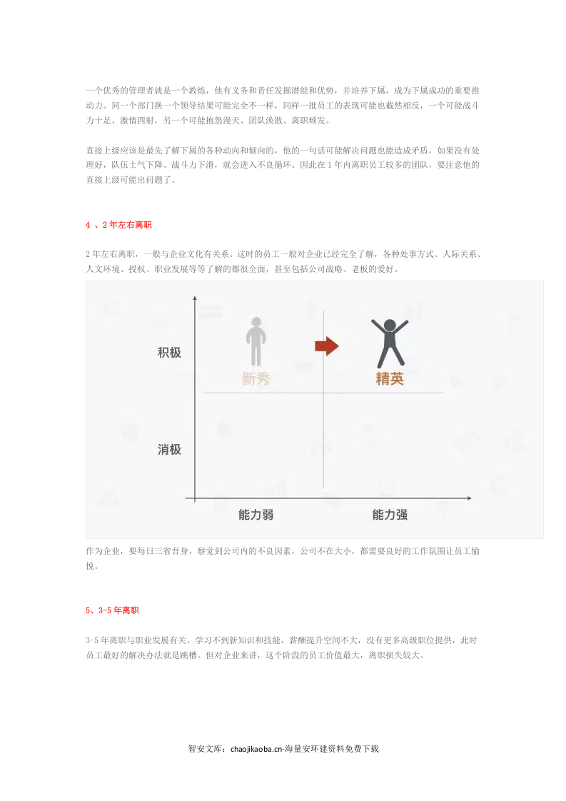 安全员离职成本有多大.docx 第5页
