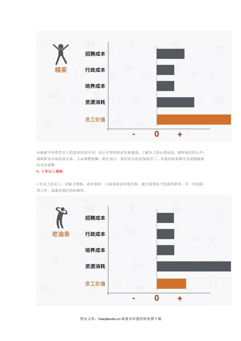 安全员离职成本有多大.docx 第6页