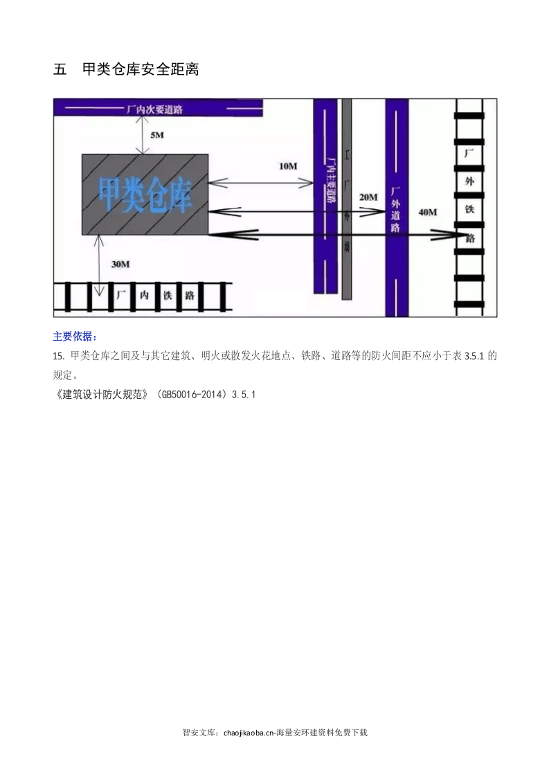 常见的100项安全距离（附标准）.docx 第5页