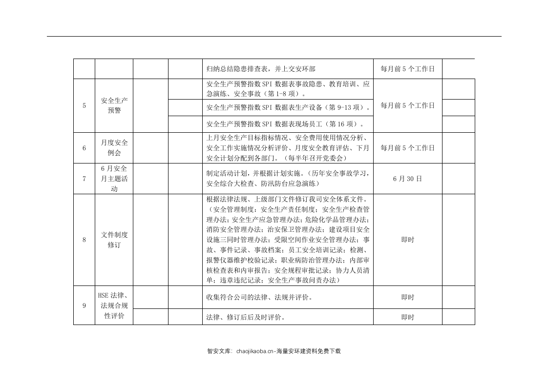公司安全管理必做事项清单.docx 第3页
