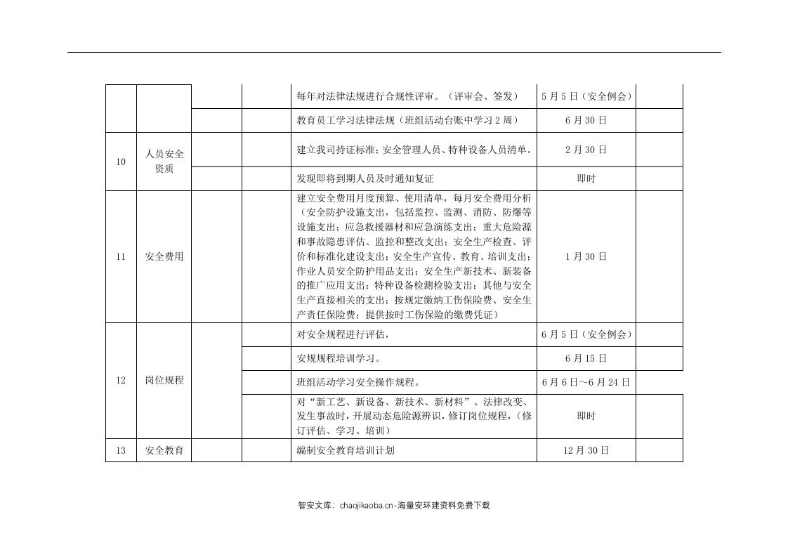 公司安全管理必做事项清单.docx 第4页