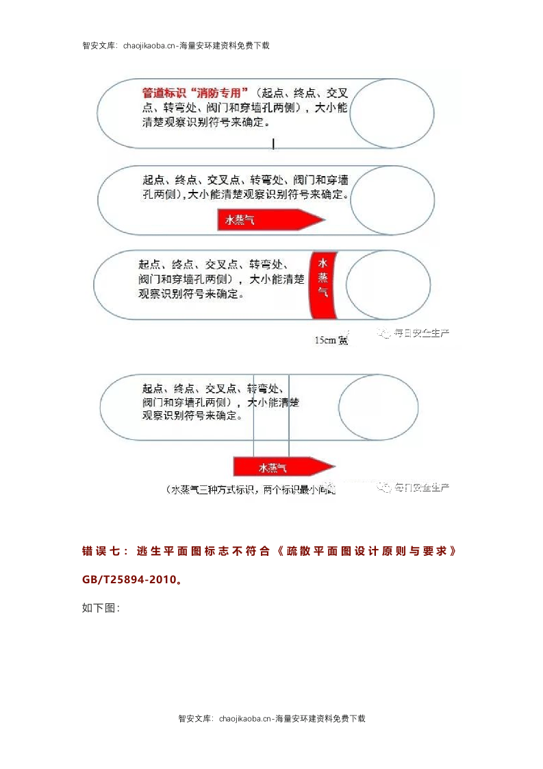 关于安全标识的八个常见错误.docx 第5页