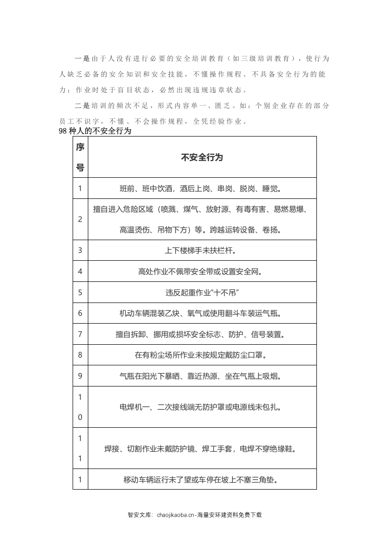 人的不安全行为（98项）.docx 第3页