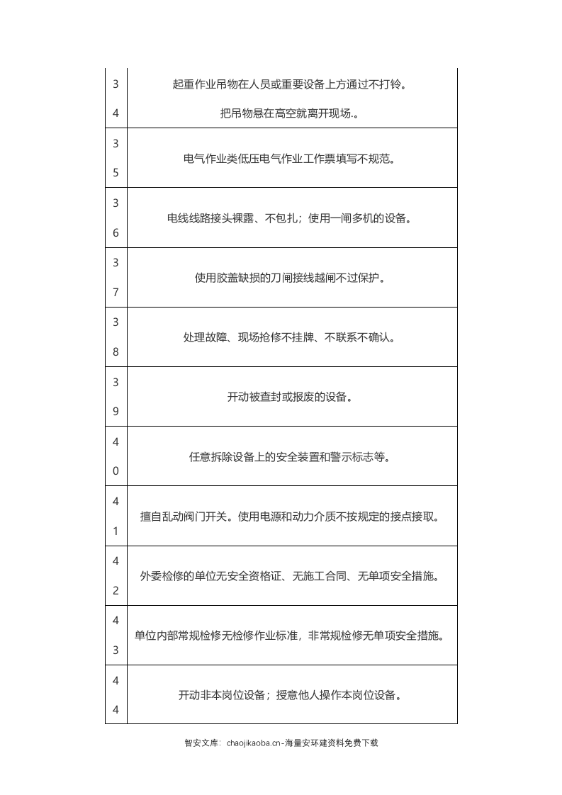 人的不安全行为（98项）.docx 第6页