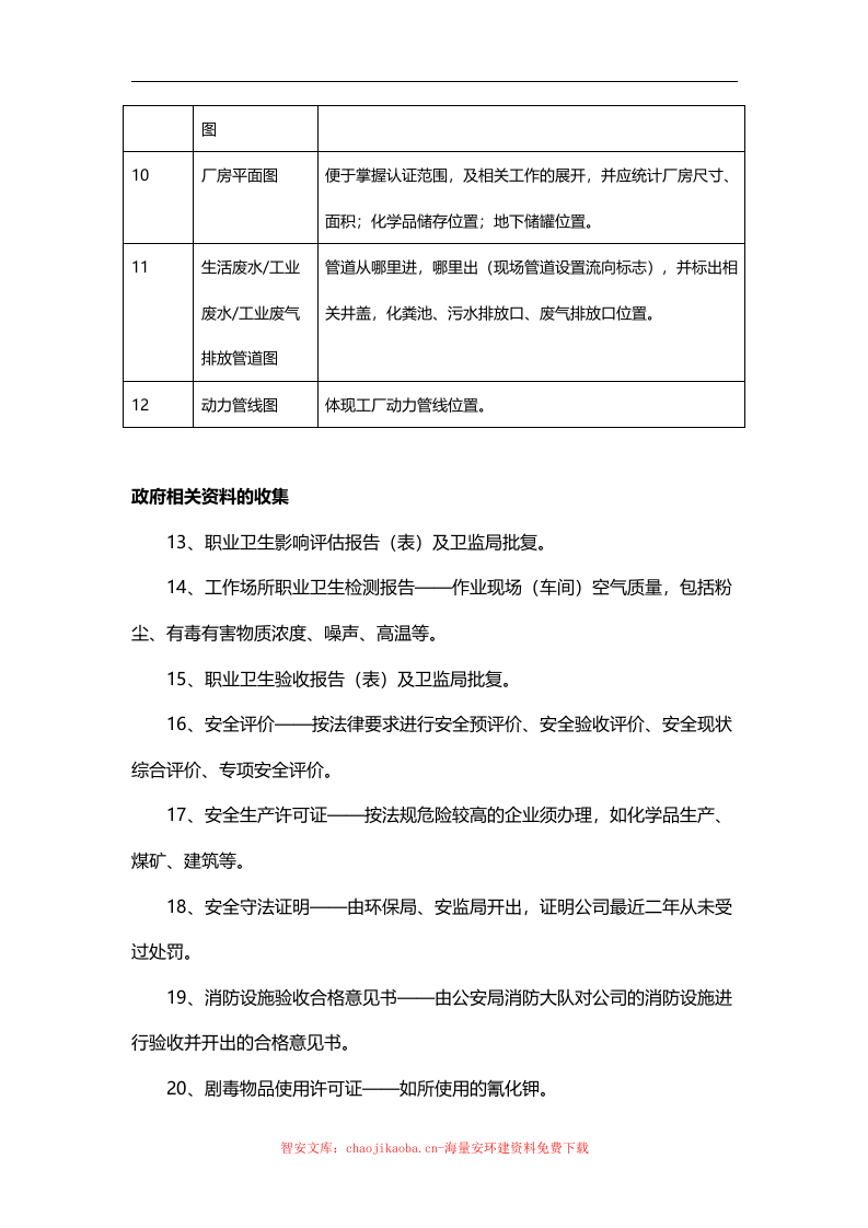 推进安全(EHS)工作应完成的95件事项.docx 第2页