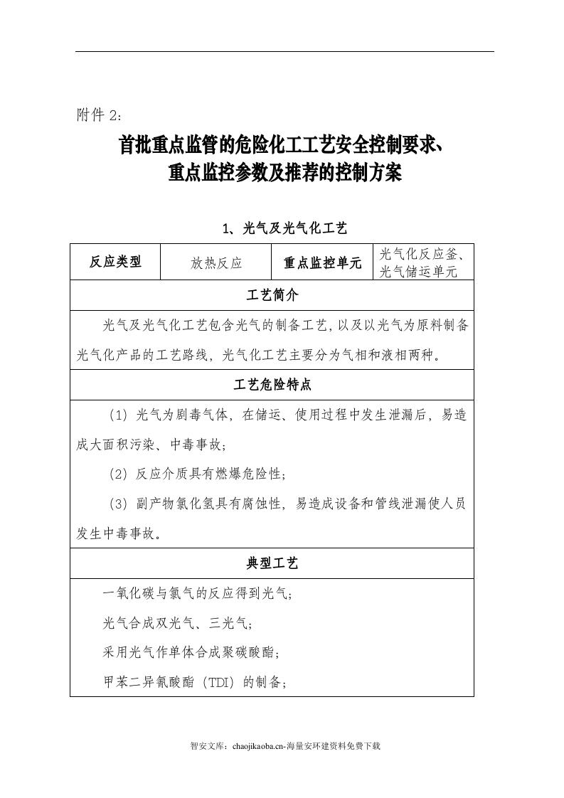 危险化工工艺（15种）.docx 第2页