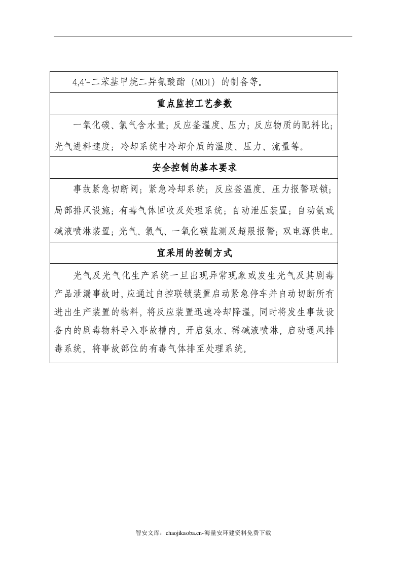 危险化工工艺（15种）.docx 第3页