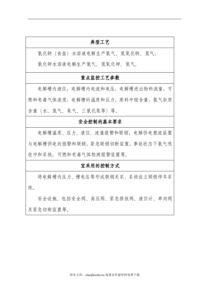 危险化工工艺（15种）.docx 第5页
