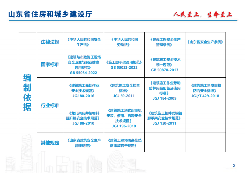 房屋市政工程施工预防高处坠落&ldquo;四必须&rdquo;&ldquo;三严禁&rdquo;&ldquo;五不登&rdquo;规定图集.pdf 第6页