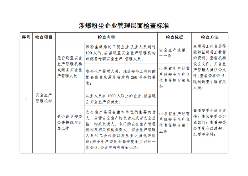 涉爆粉尘检查标准.pdf 第2页