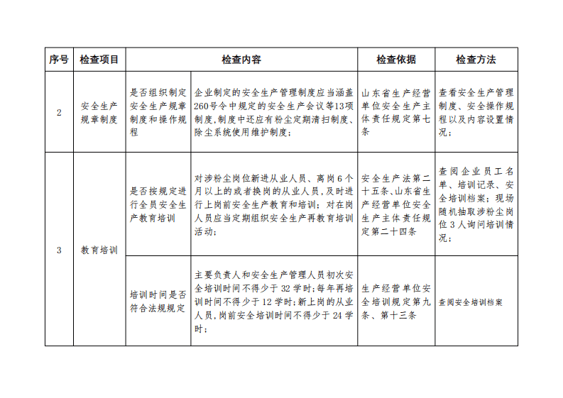 涉爆粉尘检查标准.pdf 第3页