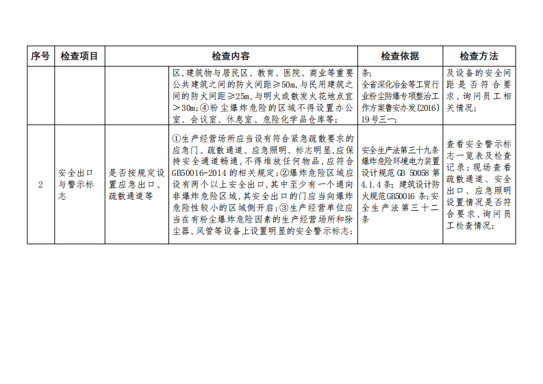 涉爆粉尘检查标准.pdf 第6页