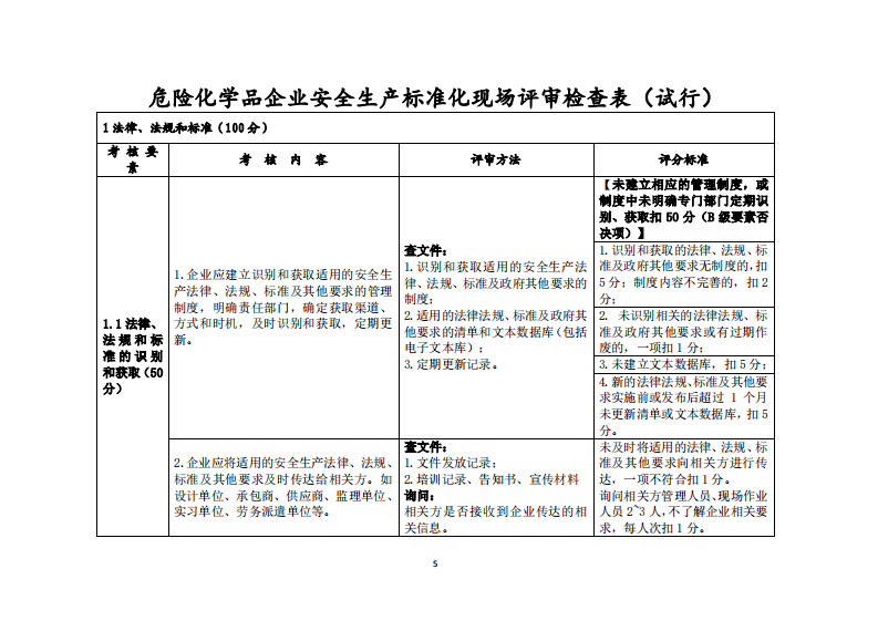 危险化学品企业安全生产标准化定级评分标准（2023版）.pdf 第5页