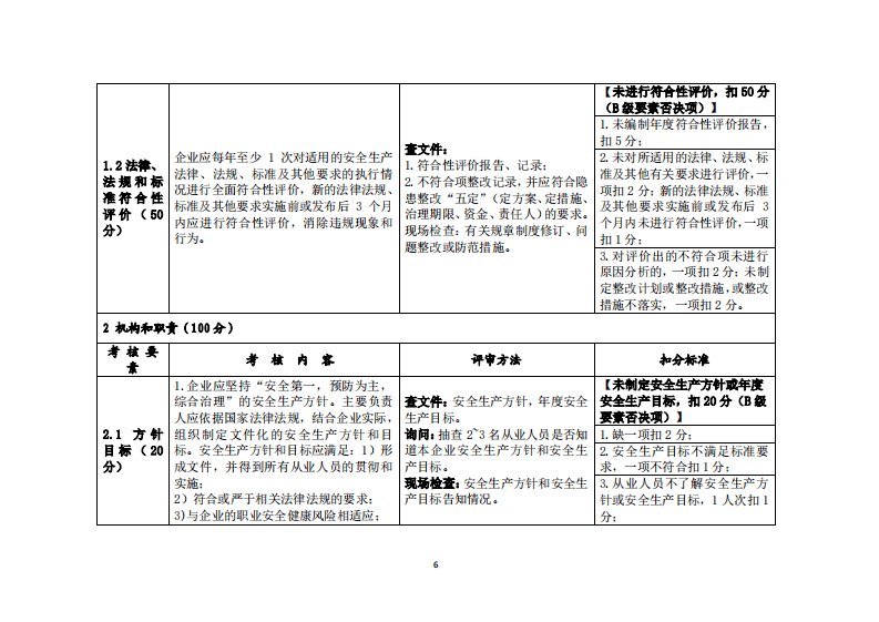危险化学品企业安全生产标准化定级评分标准（2023版）.pdf 第6页