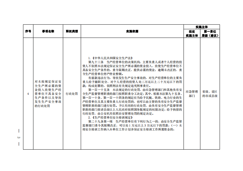 应急管理综合行政执法事项指导目录（2023年版）及说明.pdf 第3页