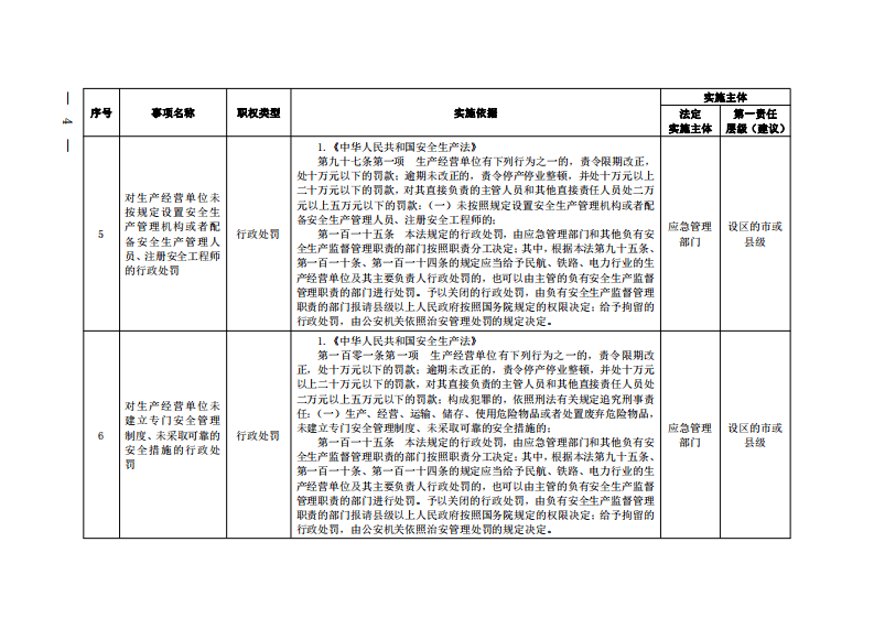 应急管理综合行政执法事项指导目录（2023年版）及说明.pdf 第4页