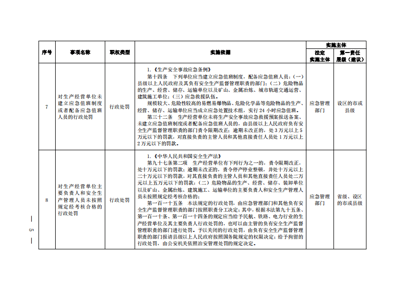 应急管理综合行政执法事项指导目录（2023年版）及说明.pdf 第5页
