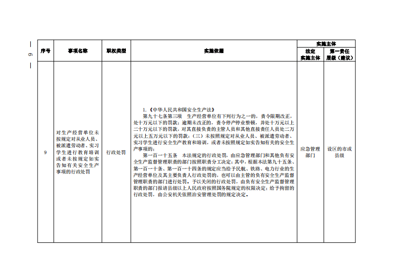 应急管理综合行政执法事项指导目录（2023年版）及说明.pdf 第6页