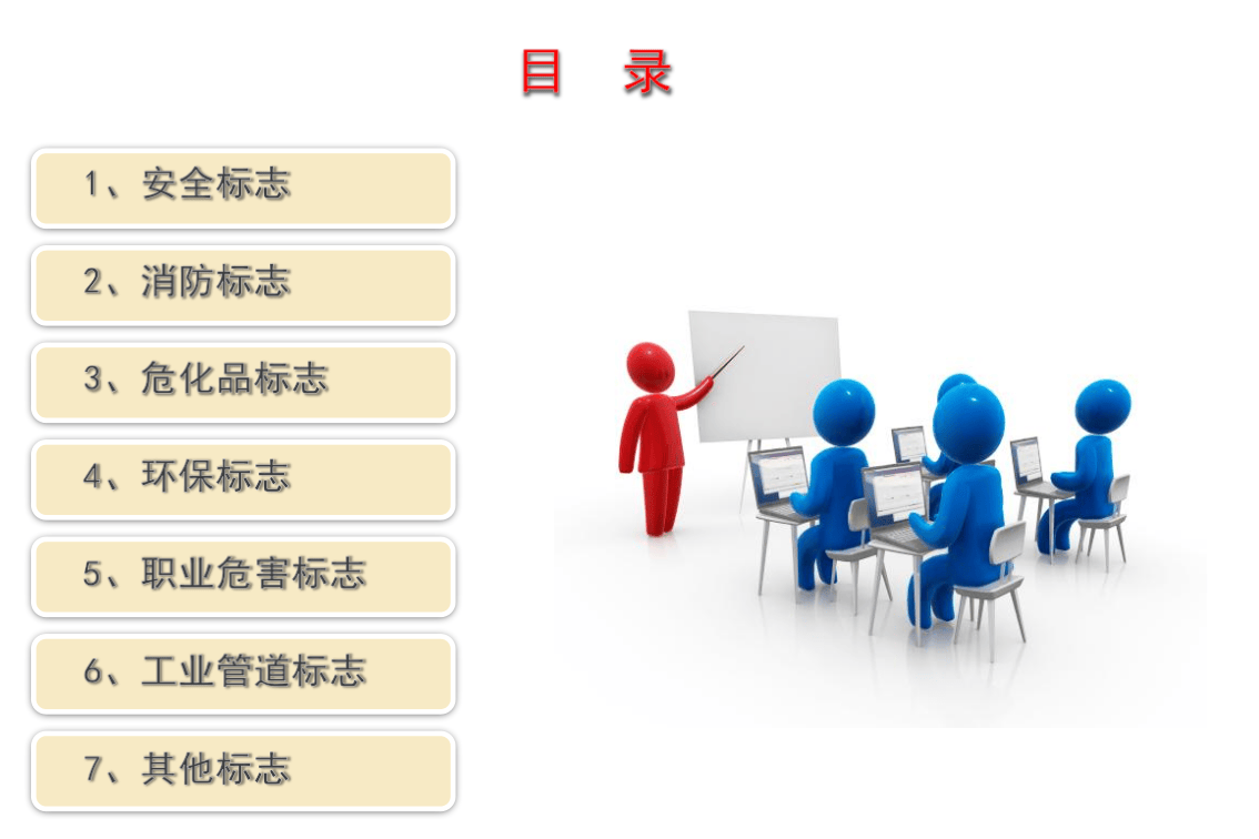 现场安全标识标准图册大全.pptx 第2页