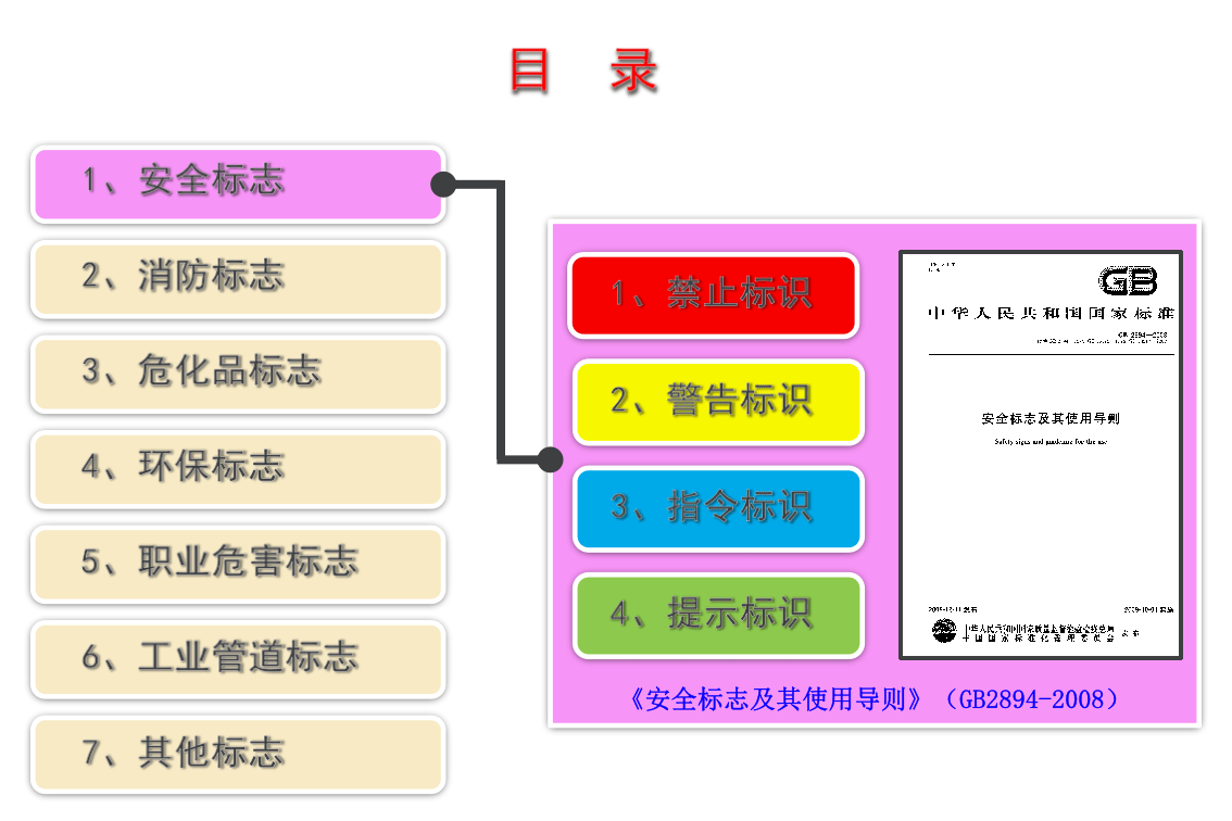 现场安全标识标准图册大全.pptx 第3页