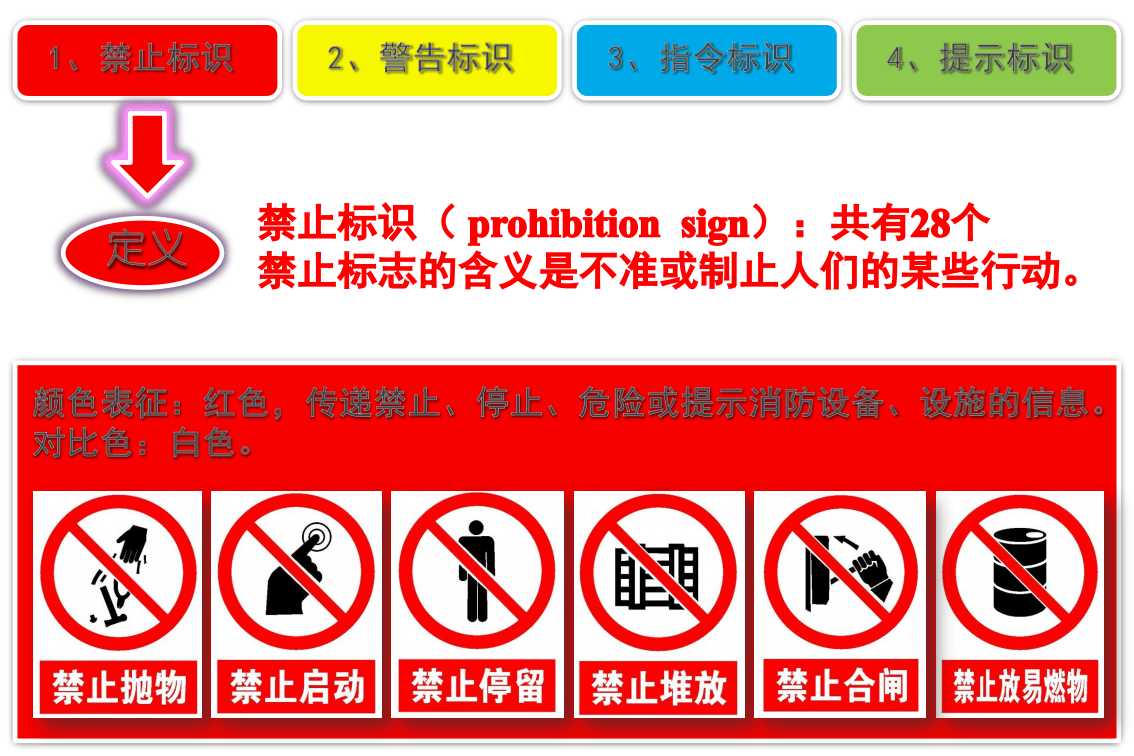 现场安全标识标准图册大全.pptx 第5页