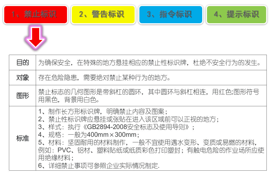 现场安全标识标准图册大全.pptx 第6页