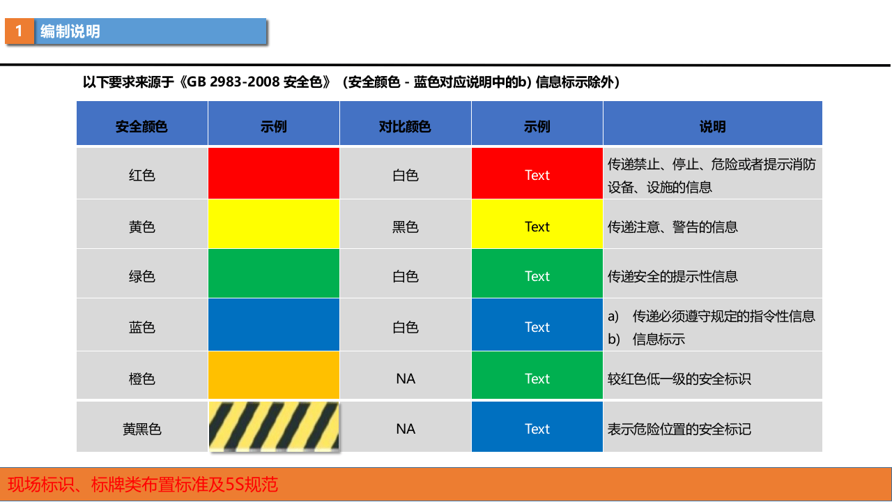 现场标识标牌类布置标准及5S规范（33页）.pptx 第4页
