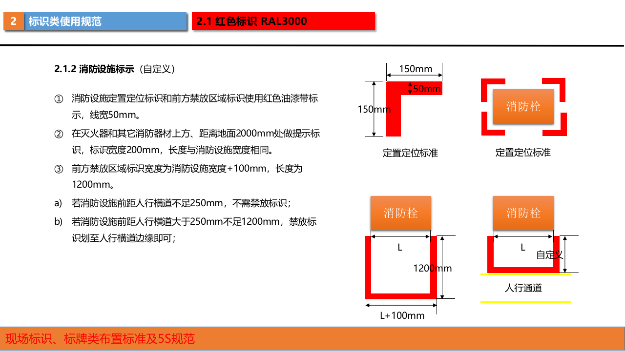 现场标识标牌类布置标准及5S规范（33页）.pptx 第6页