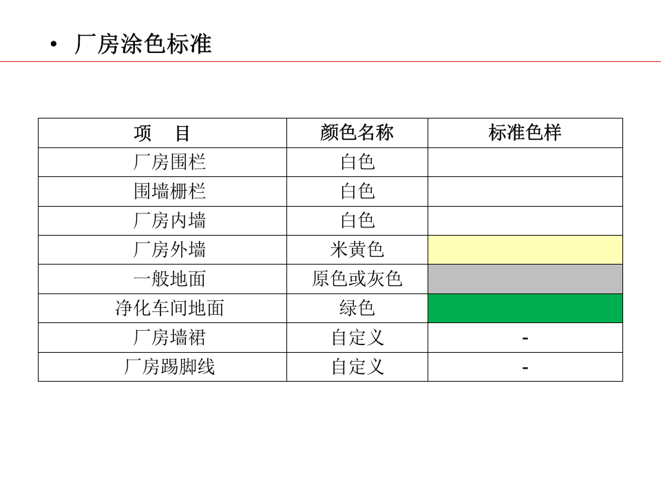 现场标识管理规范史上最全63页.pptx 第4页