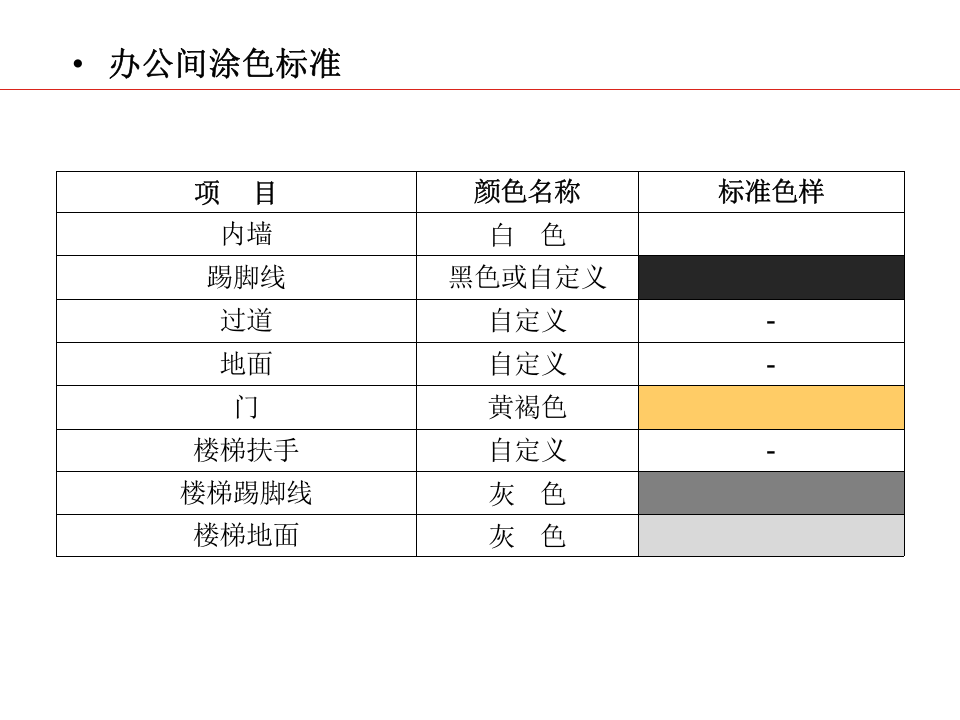 现场标识管理规范史上最全63页.pptx 第5页