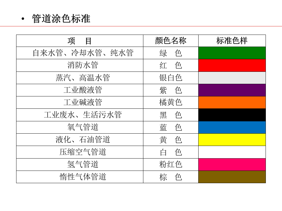 现场标识管理规范史上最全63页.pptx 第6页