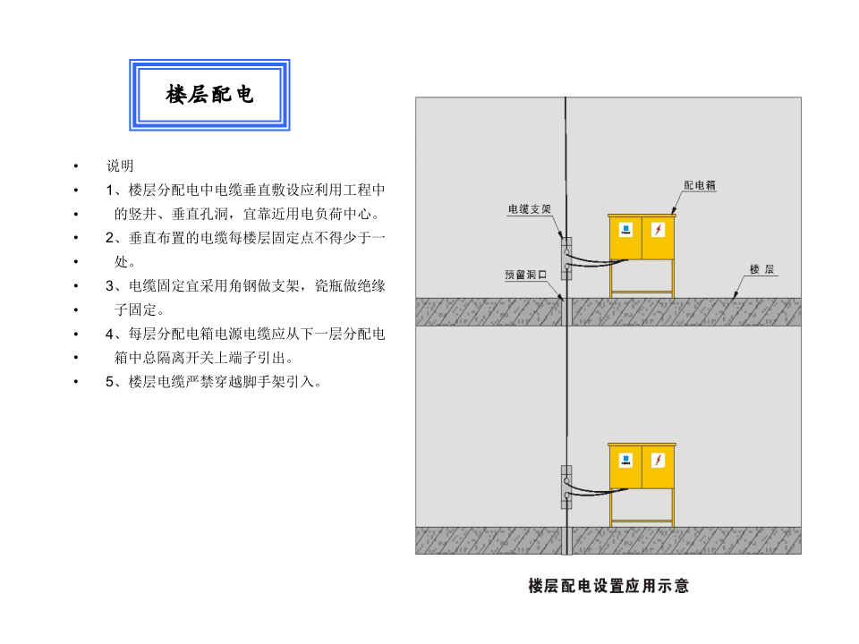 中建安全防护&middot;标志&middot;标识标准化图册(下).pptx 第6页